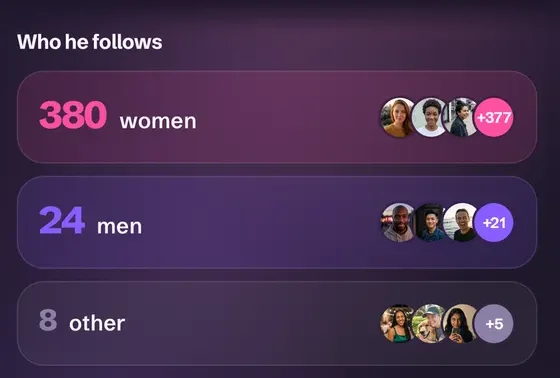 The top of a FollowBell result: 380 women, 24 men, 8 other.