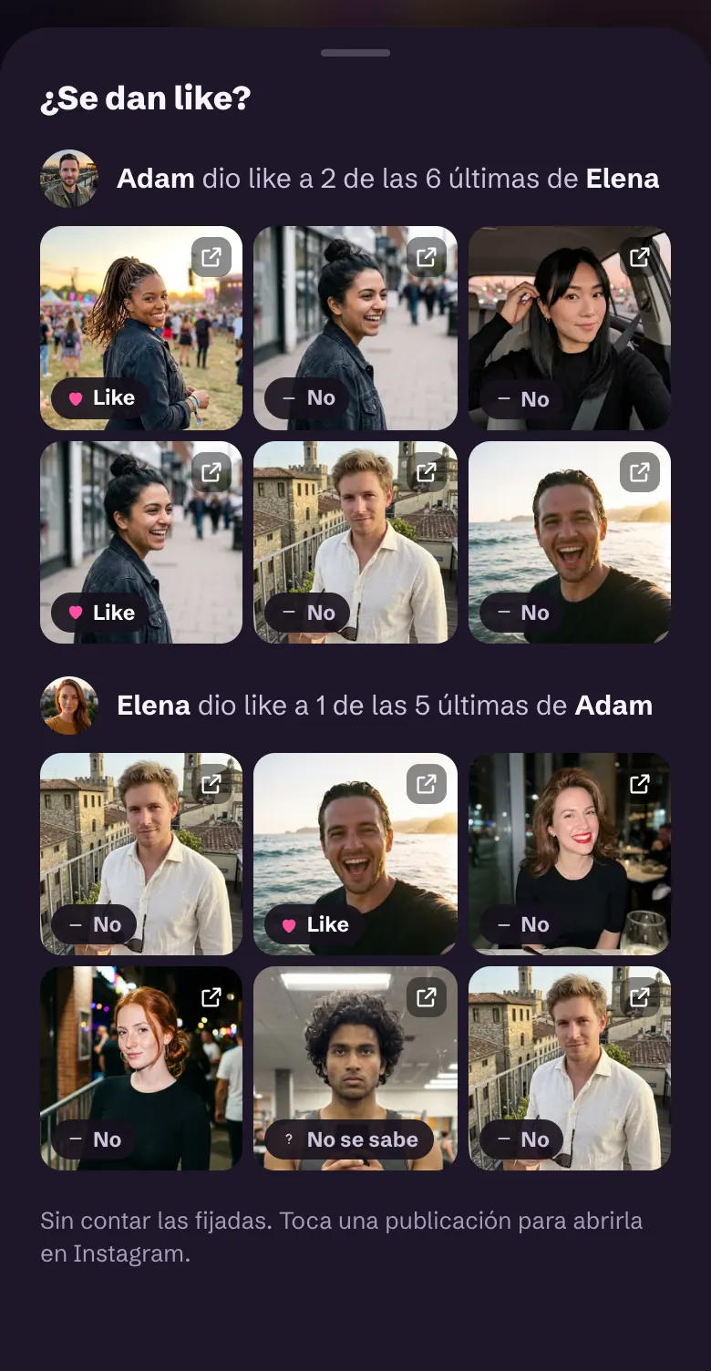¿Se dan like? Adam dio like a 2 de las 6 últimas de Elena, Elena a 1 de las 5 últimas de Adam. Cada publicación está marcada con Like, No o No se sabe.