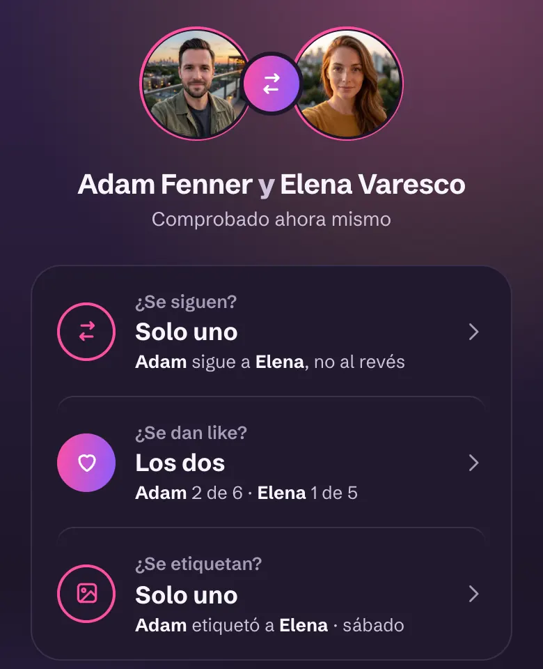 Adam Fenner y Elena Varesco comparados: se siguen en un solo sentido, se dan like en los dos, se etiquetan en un solo sentido