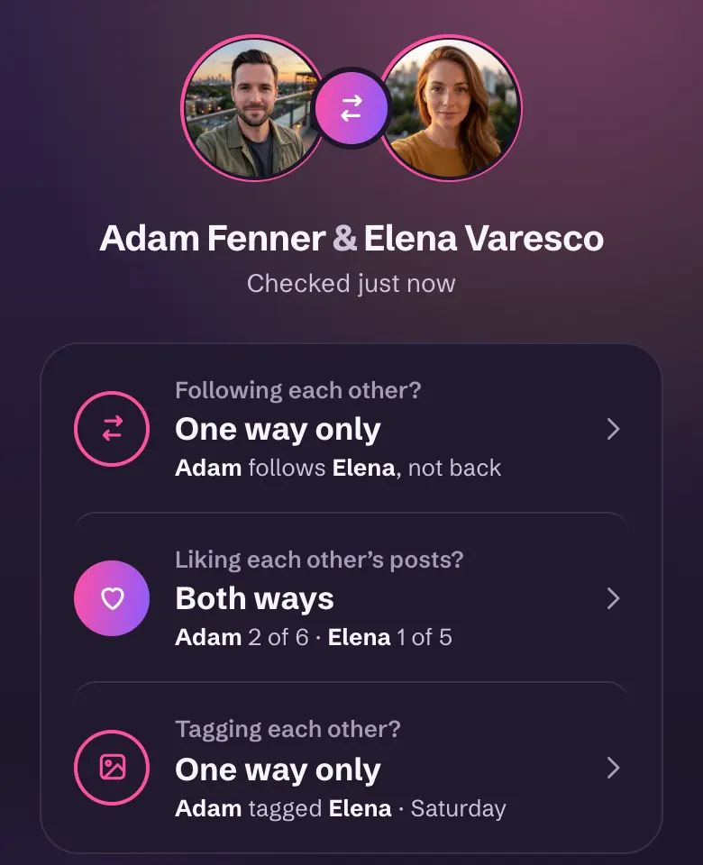 Adam Fenner and Elena Varesco checked: following one way only, liking each other's posts both ways, tagging one way only