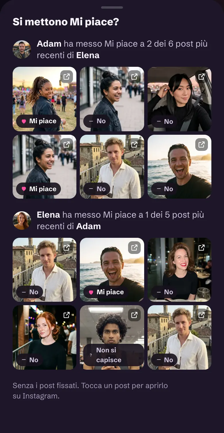 Si mettono Mi piace? Adam ha messo Mi piace a 2 dei 6 post più recenti di Elena, Elena a 1 dei 5 post più recenti di Adam. Ogni post è segnato Mi piace, No o Non si capisce.