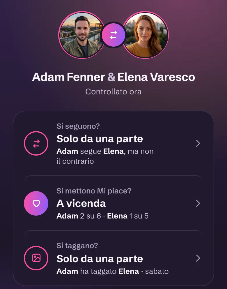 Adam Fenner ed Elena Varesco a confronto: il follow va in un solo senso, i like in entrambi i sensi, i tag in un solo senso