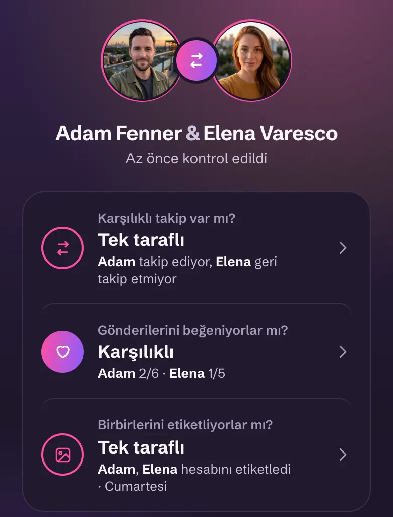Adam Fenner ve Elena Varesco kontrol edildi: takip tek yönlü, gönderi beğenileri iki yönlü, etiketleme tek yönlü